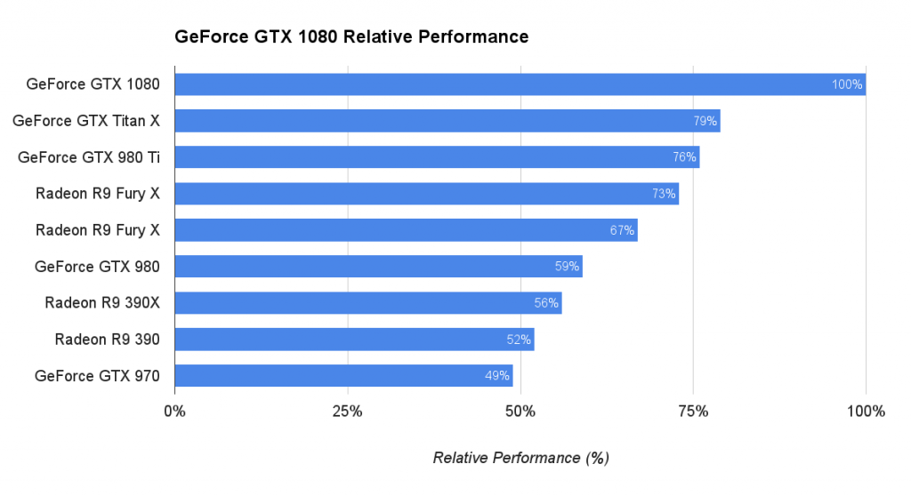 GTX-1080-3